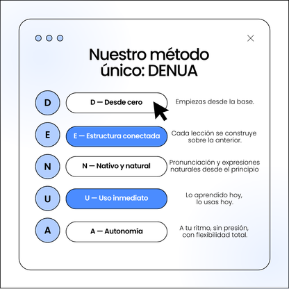 Coreano en 90 días: con el Sistema DENUA