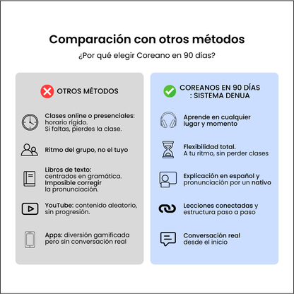 Coreano en 90 días: con el Sistema DENUA